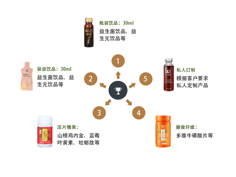 1642486666607056.jpg 產品線.jpg